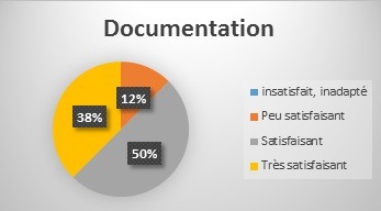 Statistiques de BPJEPS Documentation